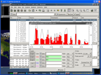 Network Protocol Analyzer: Wireshark with I/O Graph