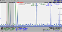 NST Network Interface Bandwidth Monitor